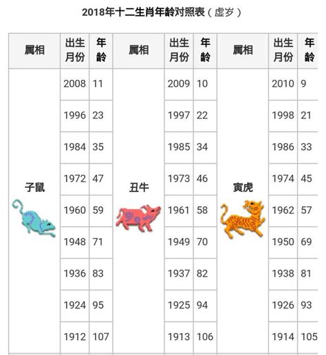 生肖表|【十二生肖年份】12生肖年齡對照表、今年生肖 